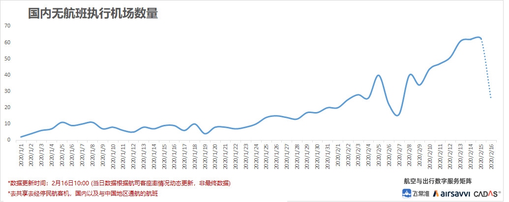 飞常准数据