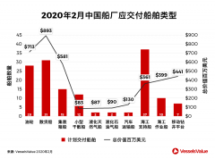 船期查询-中国造船业，此刻我们并肩而行