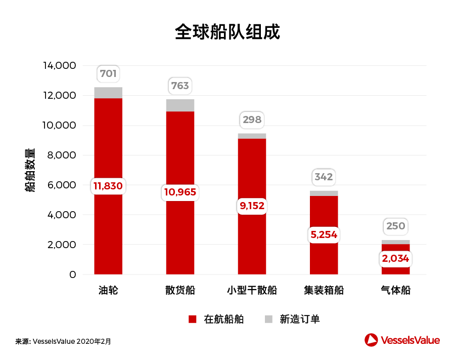 船期查询-中国造船业，此刻我们并肩而行