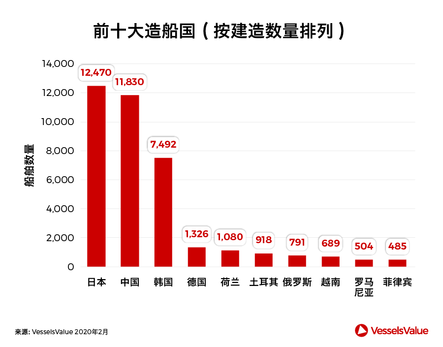 船期查询-中国造船业，此刻我们并肩而行