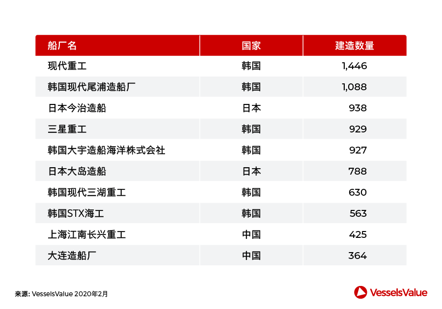 船期查询-中国造船业，此刻我们并肩而行