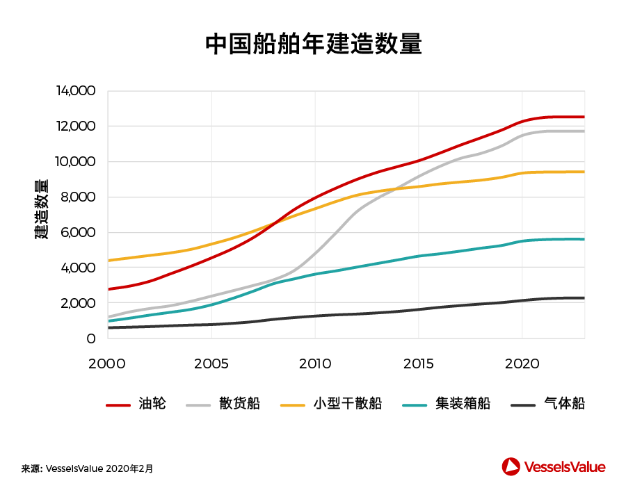 船期查询-中国造船业，此刻我们并肩而行