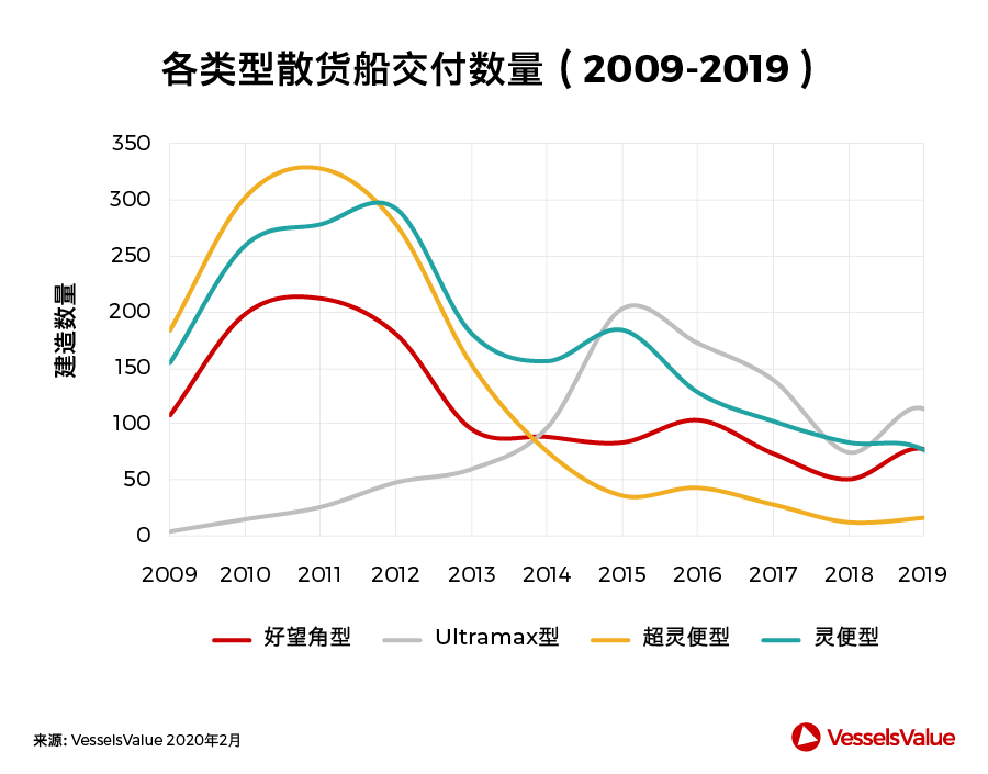 船期查询-中国造船业，此刻我们并肩而行