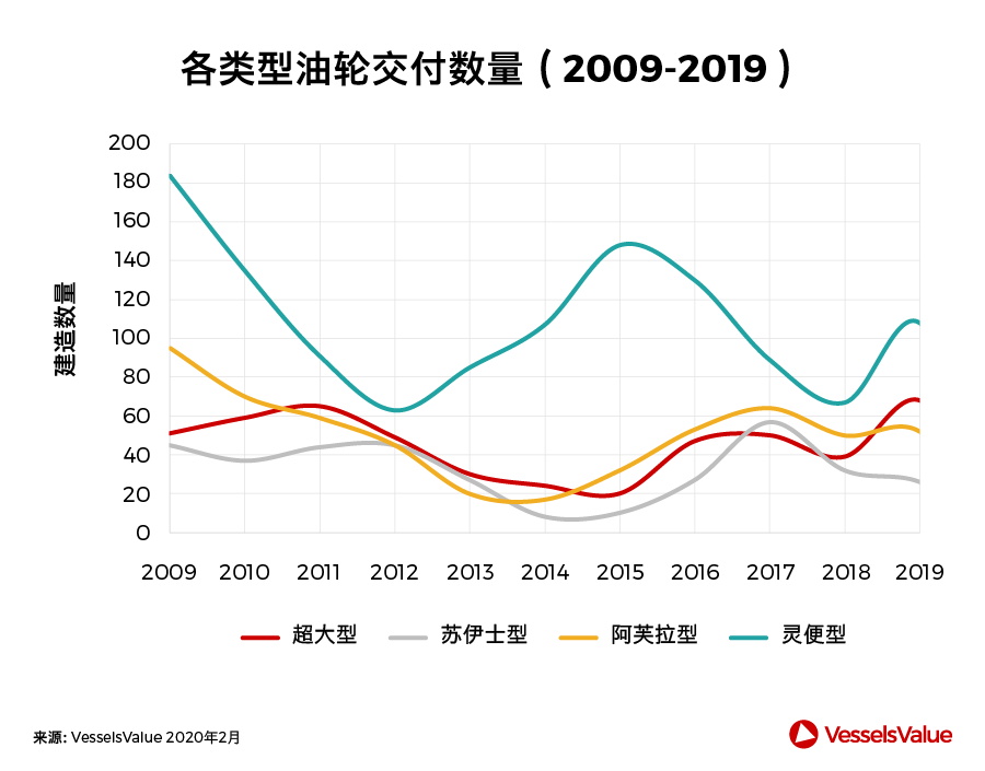 船期查询-中国造船业，此刻我们并肩而行