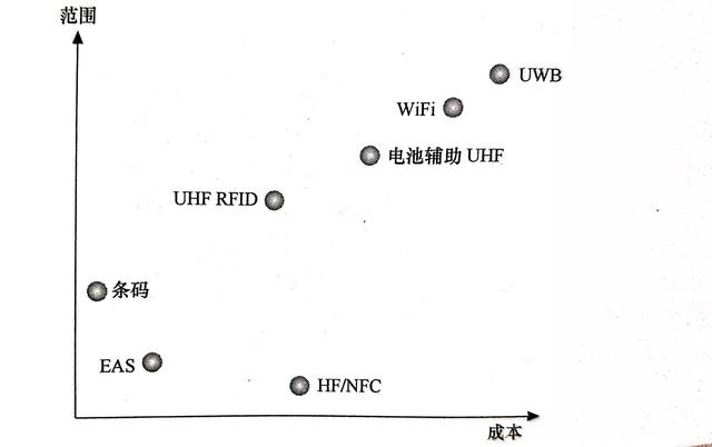 物联网的关键技术有哪些？