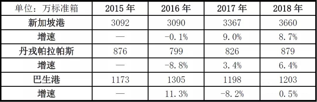 海运费在线查询-现代商船“易帜”后全球港口新格局（附图）
