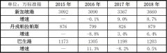 海运费在线查询-现代商船“易帜”后全球港口新格局(附图)