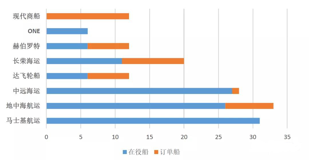 海运费在线查询-现代商船“易帜”后全球港口新格局（附图）