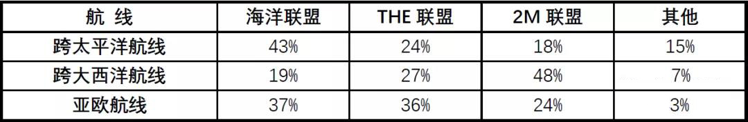 海运费在线查询-现代商船“易帜”后全球港口新格局（附图）