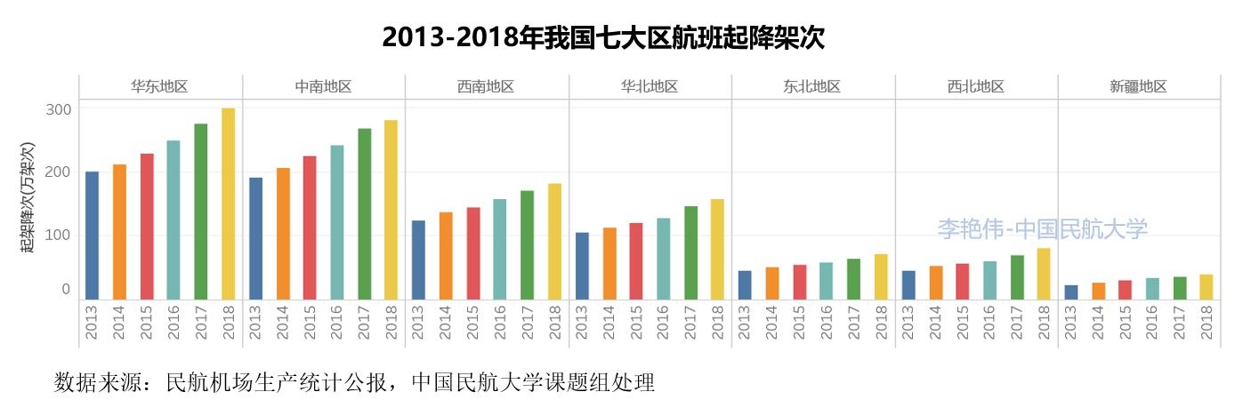 李艳伟数据图