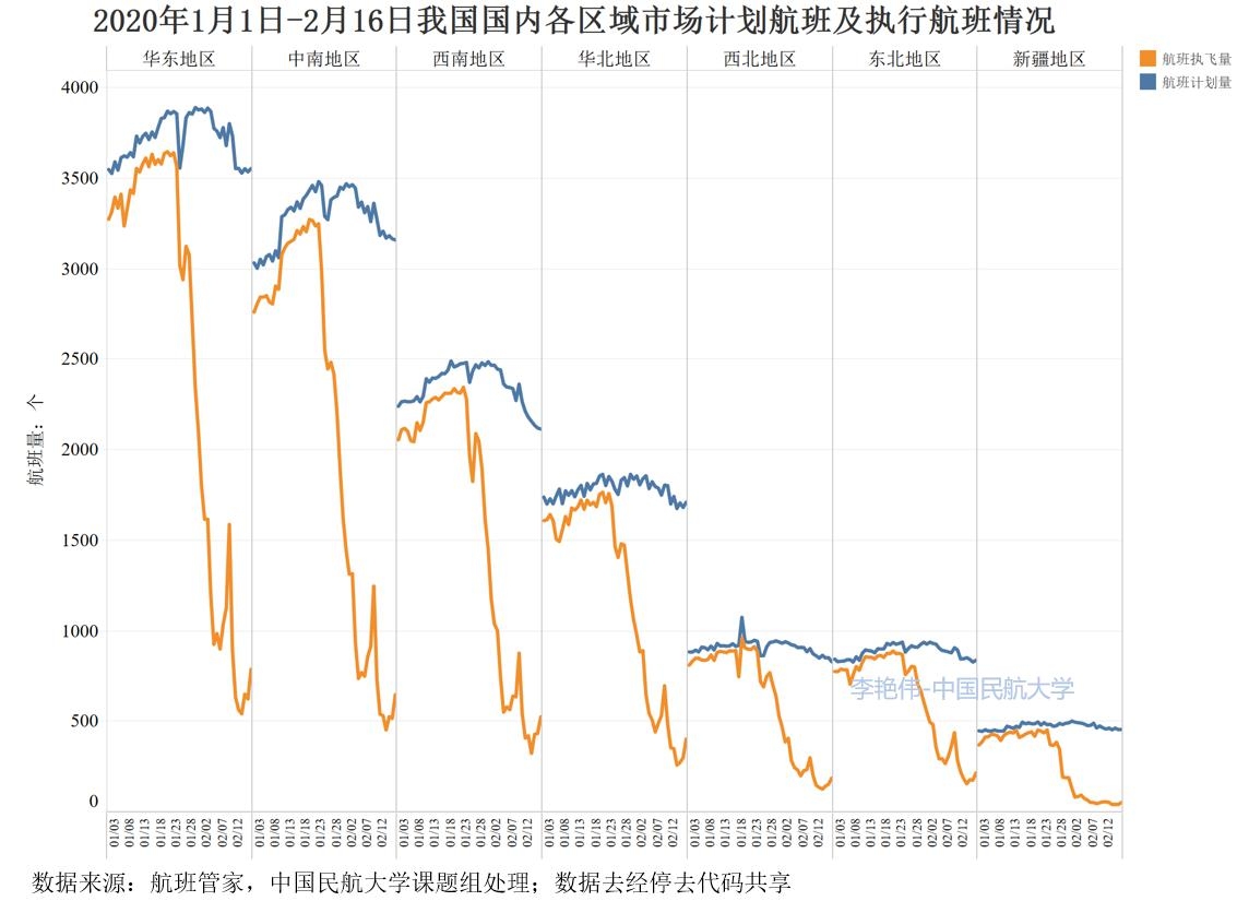 李艳伟数据图