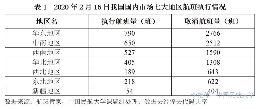 李艳伟数据图