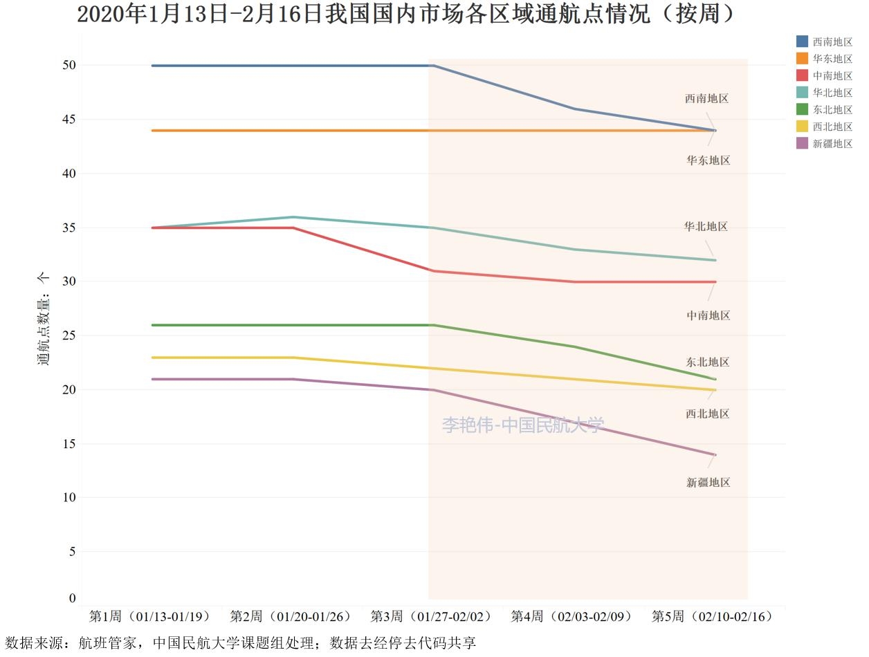 李艳伟数据图