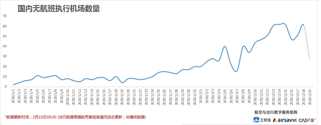 飞常准数据