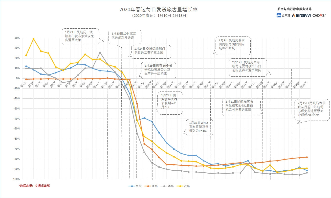 春运数据