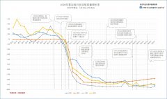 空运价格查询-每日民航数据：18日全国累计取消航班10422架次