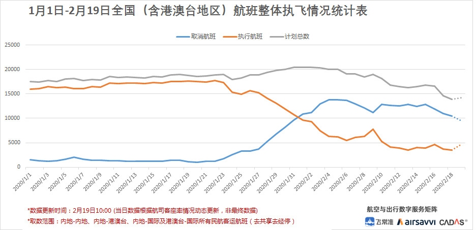 飞常准数据