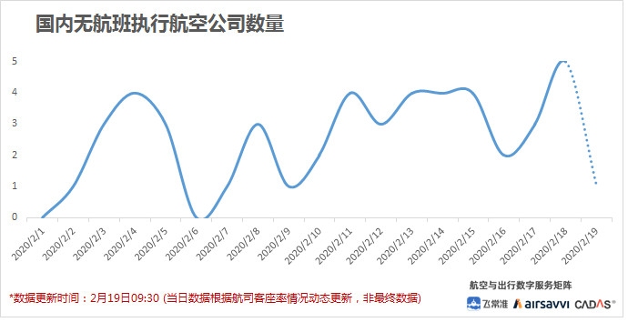 飞常准数据