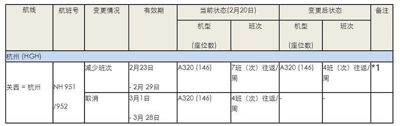 全日空供图