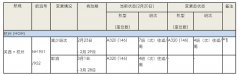 沙特阿拉伯的空运-受新冠病毒影响，全日空取消或减少部分关西=杭州航班（附