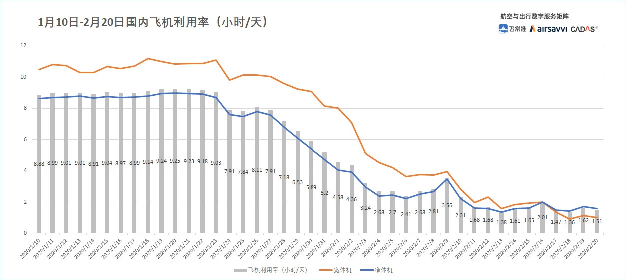 飞常准数据