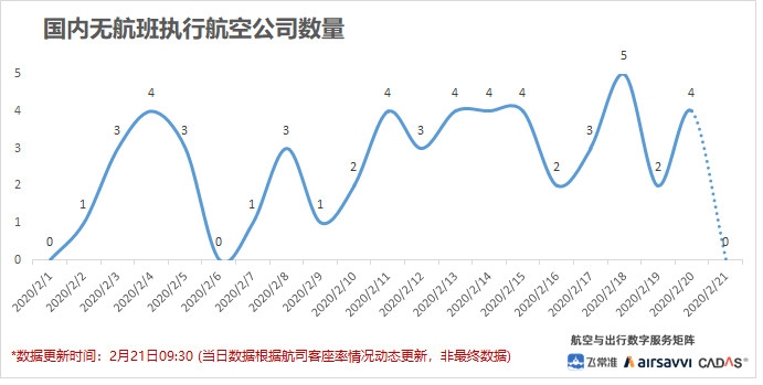 飞常准数据