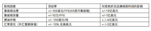 非洲国际空运-马士基发布2019年全年财报，业绩得以改善、战略稳步推进（附图）