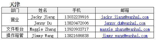 欧洲航运代理-2020年“万海”复工公告2月19日更新（附图）