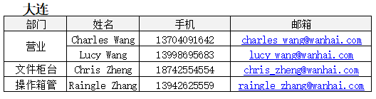 欧洲航运代理-2020年“万海”复工公告2月19日更新（附图）