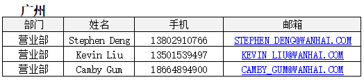 欧洲航运代理-2020年“万海”复工公告2月19日更新（附图）