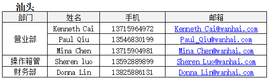 欧洲航运代理-2020年“万海”复工公告2月19日更新（附图）