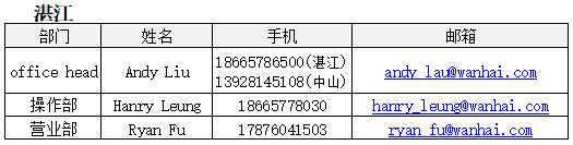 欧洲航运代理-2020年“万海”复工公告2月19日更新（附图）