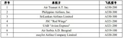 
fedex-海航旗下渤海租赁51亿元卖出21架飞机