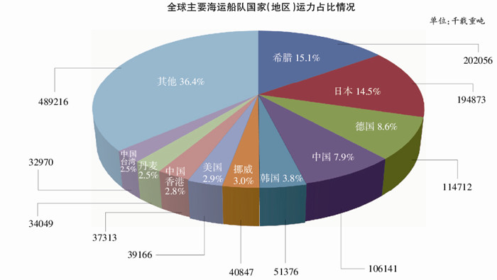 乌克兰航空-贾大山：为什么我国还不是海运强国