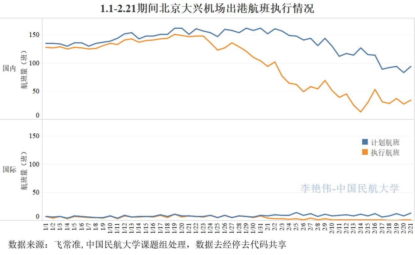 新冠肺炎疫情对北京航空运输市场影响分析