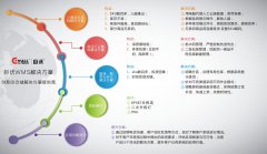 中东国际国际快递-深圳市巨沃科技有限公司