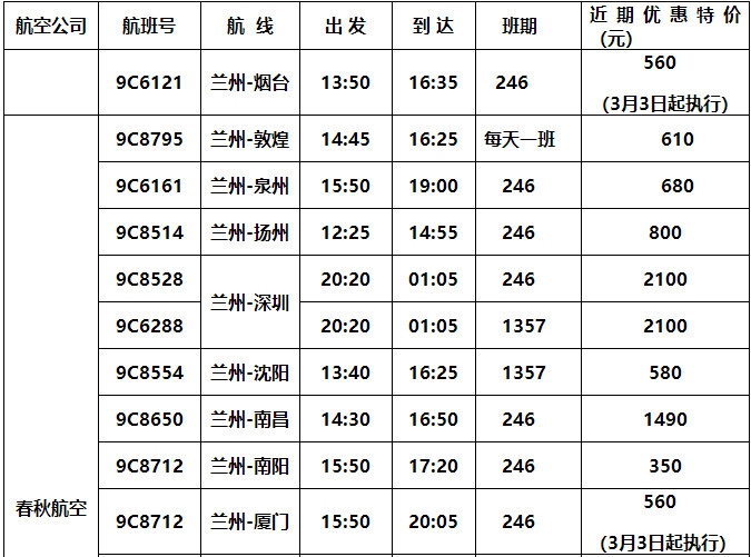 春秋航空增加兰州机场驻场运力