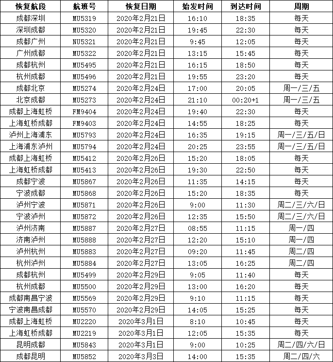 阿曼的国际快递-2月24日起 东航陆续恢复四川省内城市出港航线（附图）