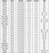 阿曼的国际快递-2月24日起 东航陆续恢复四川省内城市出港航线（附图）