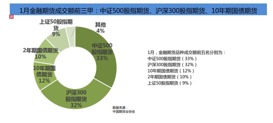 商业银行、保险机构可参与国债期货交易，工农中建交五大行首批试点