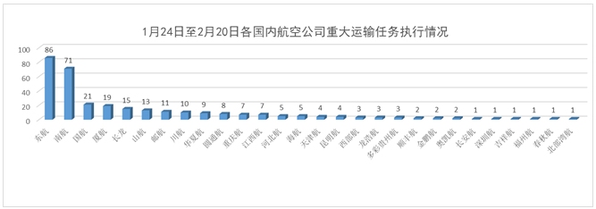 圆通航空连续顺利完成抗击疫情重大航空运输任务（附图）