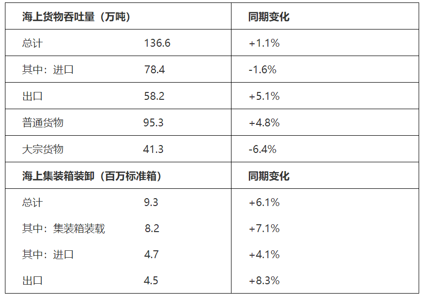 伊朗的国际快递-汉堡港海运货物吞吐量增加–海铁联运增量达两位数