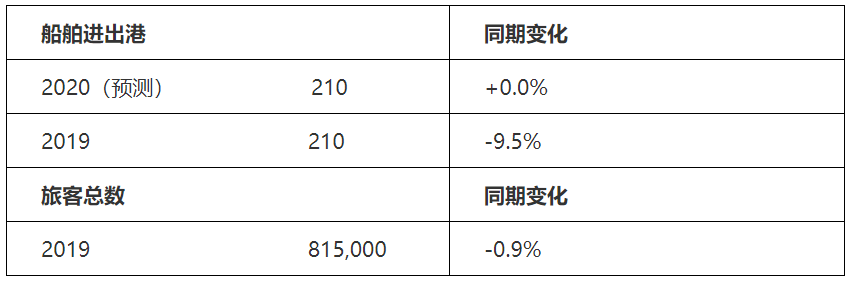 伊朗的国际快递-汉堡港海运货物吞吐量增加–海铁联运增量达两位数