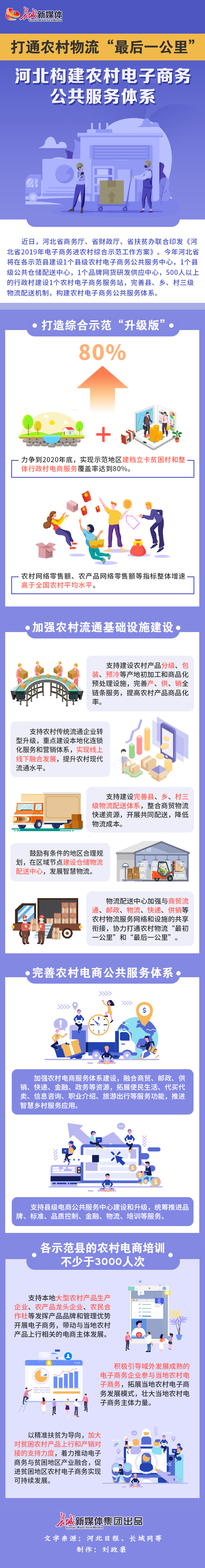 国际快递价格-【图解】打通农村物流“最后一公里”，河北构建农村电子商务公共服务体系