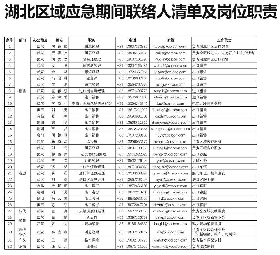 
深圳国际快递-新冠疫情期间中远海运集运复工情况的更新公告（附图）