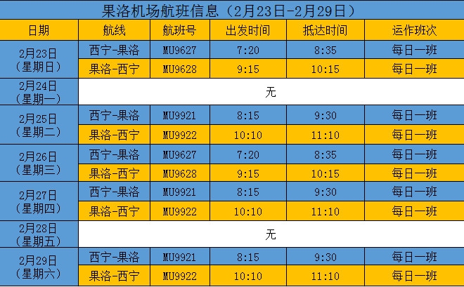 阿曼空运-果洛机场：西宁航线今日恢复！