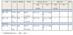 货代公司-受新型冠状病毒影响，全日空将取消关西往返北京、上海航班