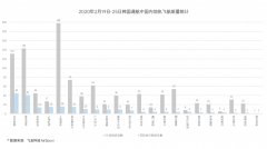 阿联酋空运-韩国至青岛机票狂飙至5000元，有航班一日变价11次（附图）