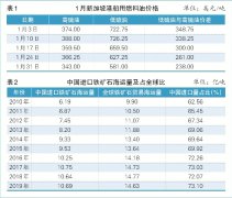 进口用品-BCI “沦陷”负区间(附图)