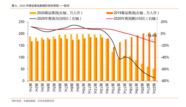 疫情扩散到日韩美欧，全球航空业正在经历暴击